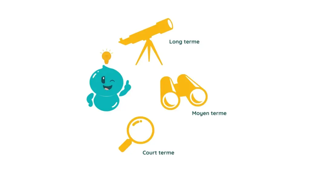 Long terme (illustration télescope), moyen terme (illustration jumelle), court terme (illustration loupe)