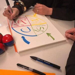 Vendre plus, vendre mieux grâce à la connaissance DISC 24/7 et forces motrices